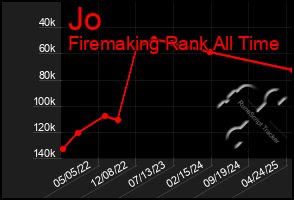 Total Graph of Jo