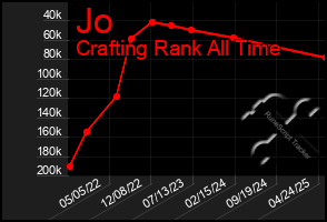 Total Graph of Jo