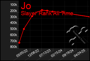 Total Graph of Jo