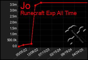 Total Graph of Jo