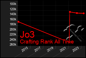 Total Graph of Jo3
