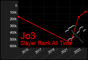 Total Graph of Jo3