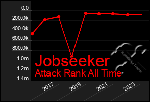 Total Graph of Jobseeker