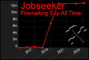 Total Graph of Jobseeker