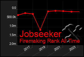 Total Graph of Jobseeker