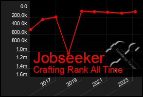 Total Graph of Jobseeker