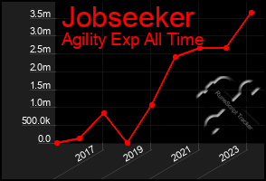 Total Graph of Jobseeker