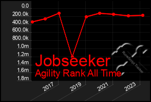 Total Graph of Jobseeker