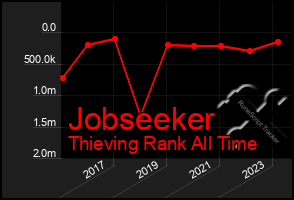 Total Graph of Jobseeker