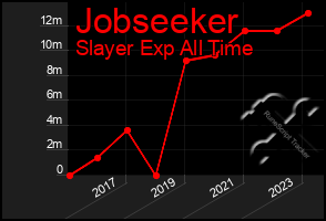 Total Graph of Jobseeker