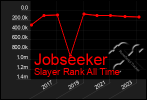 Total Graph of Jobseeker