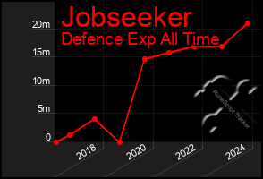 Total Graph of Jobseeker