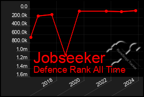 Total Graph of Jobseeker