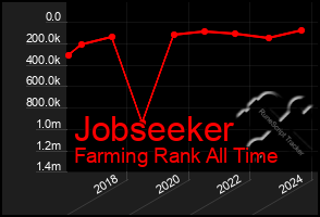 Total Graph of Jobseeker