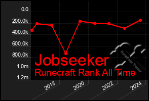 Total Graph of Jobseeker