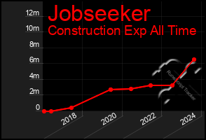 Total Graph of Jobseeker