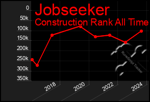 Total Graph of Jobseeker