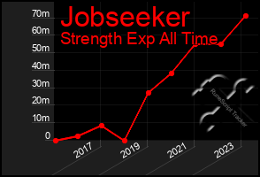 Total Graph of Jobseeker