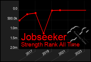 Total Graph of Jobseeker