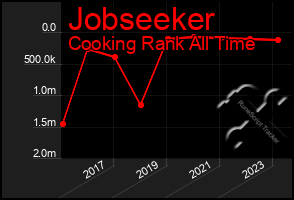 Total Graph of Jobseeker