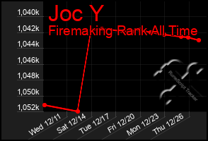 Total Graph of Joc Y