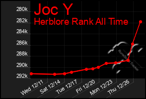 Total Graph of Joc Y