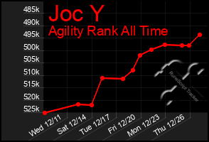 Total Graph of Joc Y