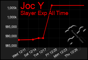 Total Graph of Joc Y