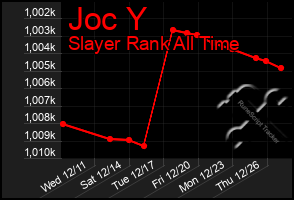 Total Graph of Joc Y