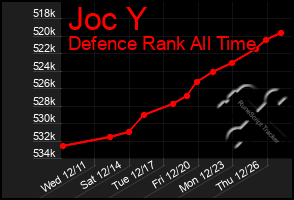 Total Graph of Joc Y