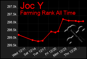 Total Graph of Joc Y