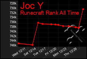 Total Graph of Joc Y