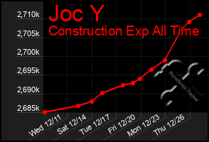 Total Graph of Joc Y