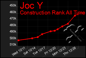 Total Graph of Joc Y