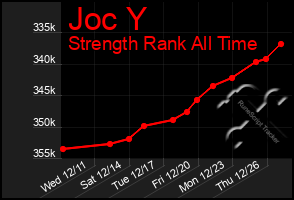 Total Graph of Joc Y