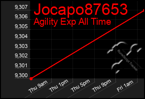 Total Graph of Jocapo87653