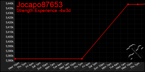 Last 31 Days Graph of Jocapo87653