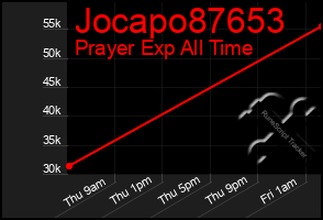 Total Graph of Jocapo87653