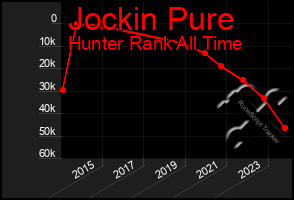 Total Graph of Jockin Pure