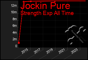 Total Graph of Jockin Pure