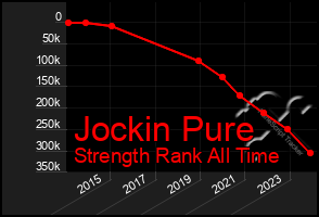 Total Graph of Jockin Pure