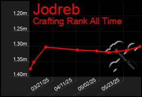 Total Graph of Jodreb