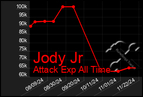 Total Graph of Jody Jr