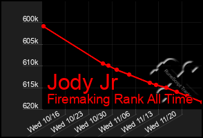 Total Graph of Jody Jr