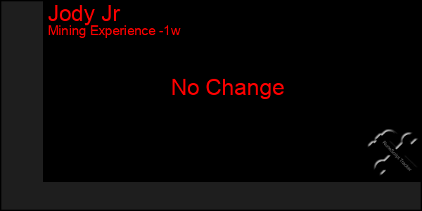 Last 7 Days Graph of Jody Jr