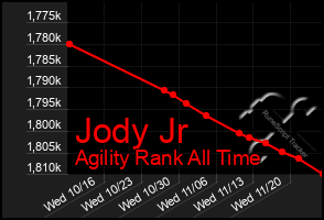 Total Graph of Jody Jr