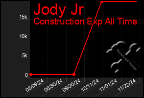 Total Graph of Jody Jr