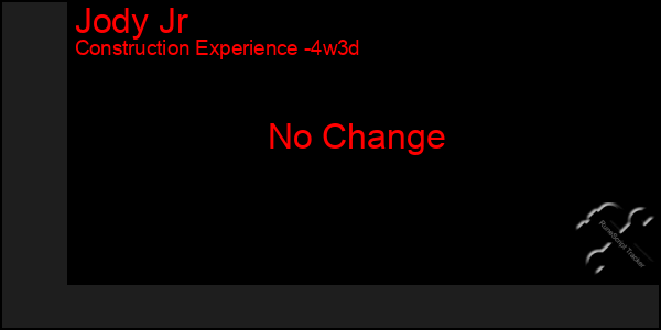 Last 31 Days Graph of Jody Jr