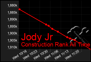 Total Graph of Jody Jr