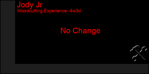 Last 31 Days Graph of Jody Jr